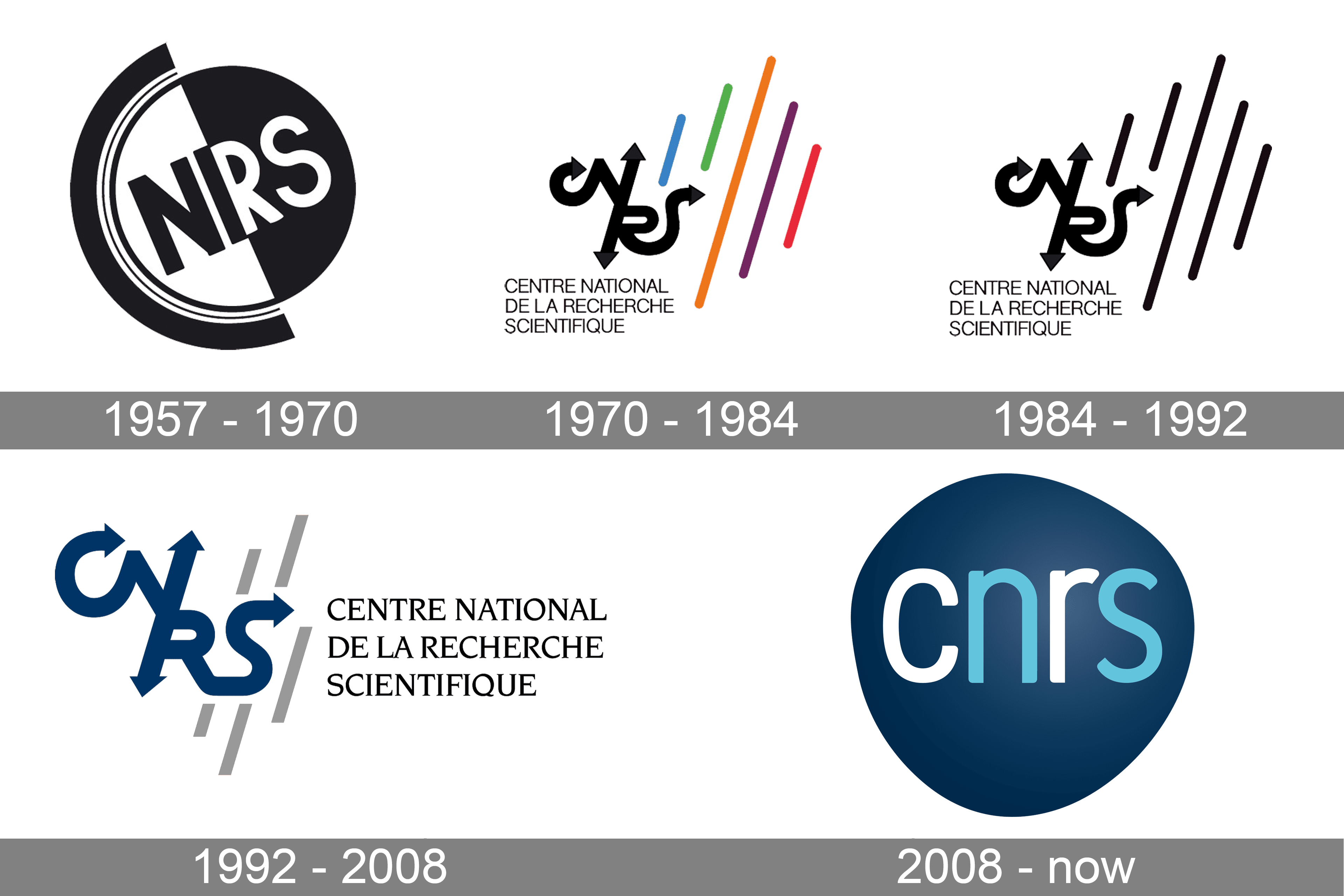 法国国家科学研究中心（CNRS）徽标历史及意义 - 云瑞Logo资源库